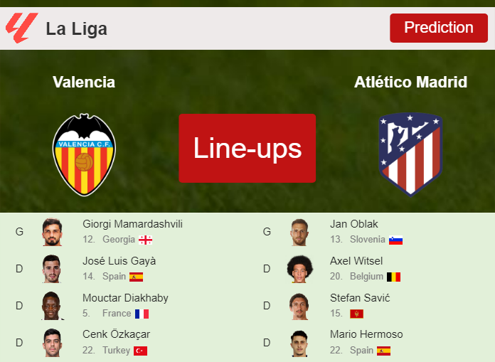 PREDICTED STARTING LINE UP: Valencia vs Atlético Madrid - 16-09-2023 La Liga - Spain