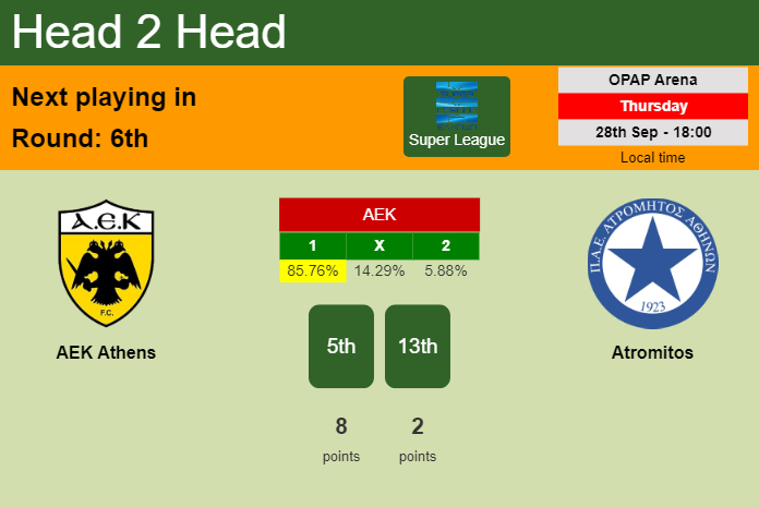 H2H, prediction of AEK Athens vs Atromitos with odds, preview, pick, kick-off time 28-09-2023 - Super League