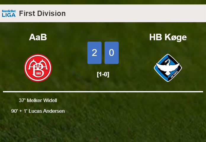 AaB beats HB Køge 2-0 on Friday