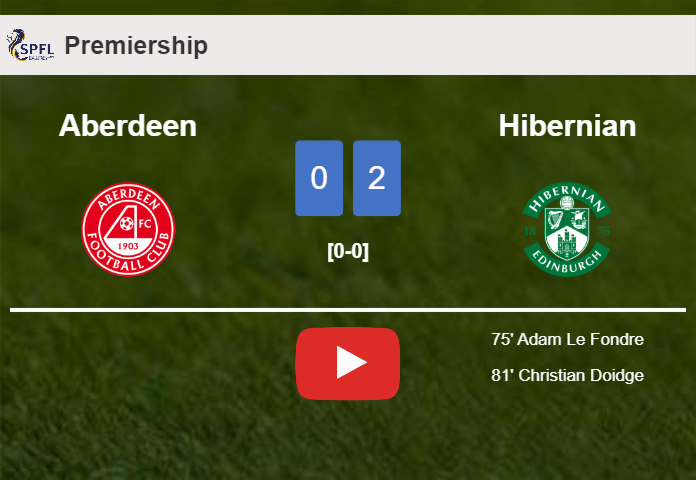 Hibernian conquers Aberdeen 2-0 on Monday. HIGHLIGHTS