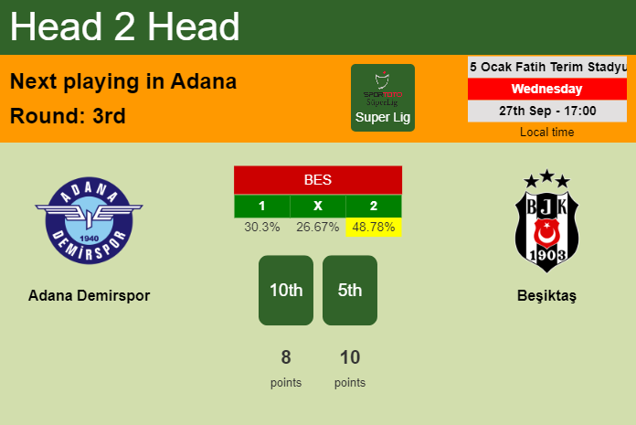 H2H, prediction of Adana Demirspor vs Beşiktaş with odds, preview, pick, kick-off time 27-09-2023 - Super Lig