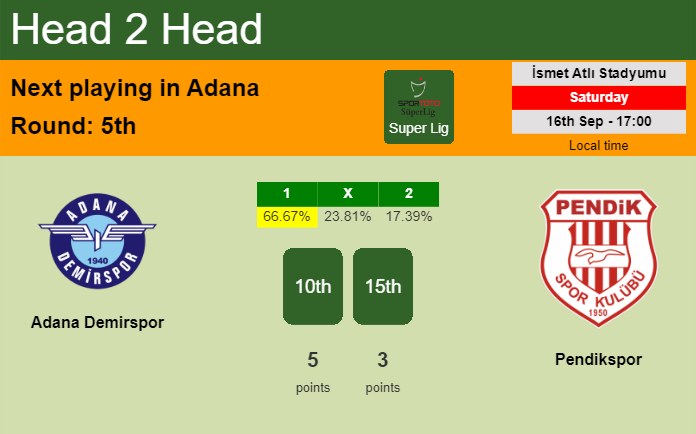 H2H, prediction of Adana Demirspor vs Pendikspor with odds, preview, pick, kick-off time 16-09-2023 - Super Lig