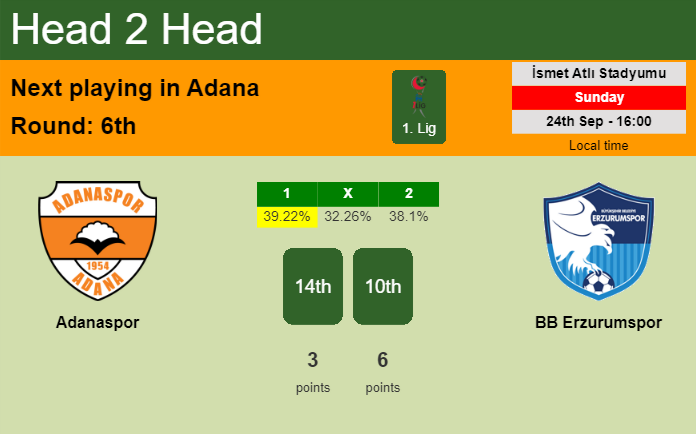 H2H, prediction of Adanaspor vs BB Erzurumspor with odds, preview, pick, kick-off time 24-09-2023 - 1. Lig