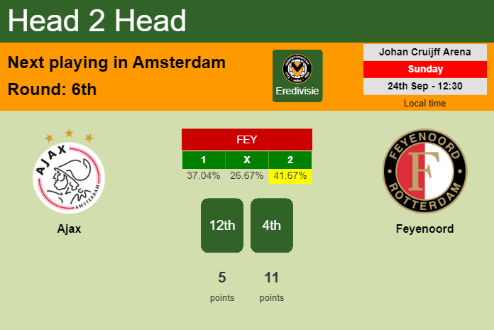 H2H, prediction of Ajax vs Feyenoord with odds, preview, pick, kick-off time 24-09-2023 - Eredivisie