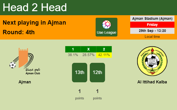 H2H, prediction of Ajman vs Al Ittihad Kalba with odds, preview, pick, kick-off time 29-09-2023 - Uae League