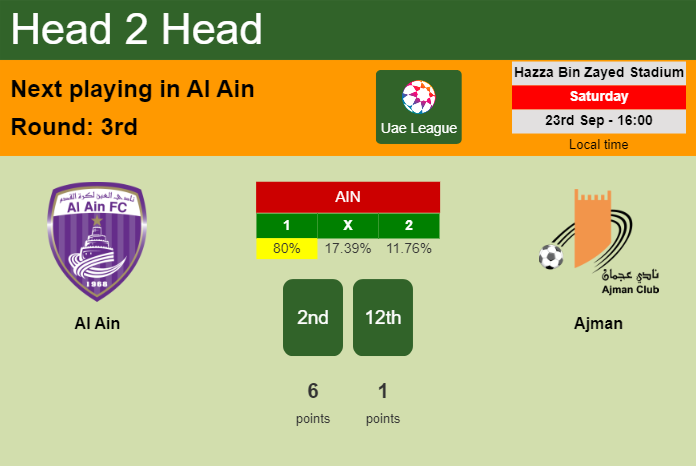 H2H, prediction of Al Ain vs Ajman with odds, preview, pick, kick-off time 23-09-2023 - Uae League