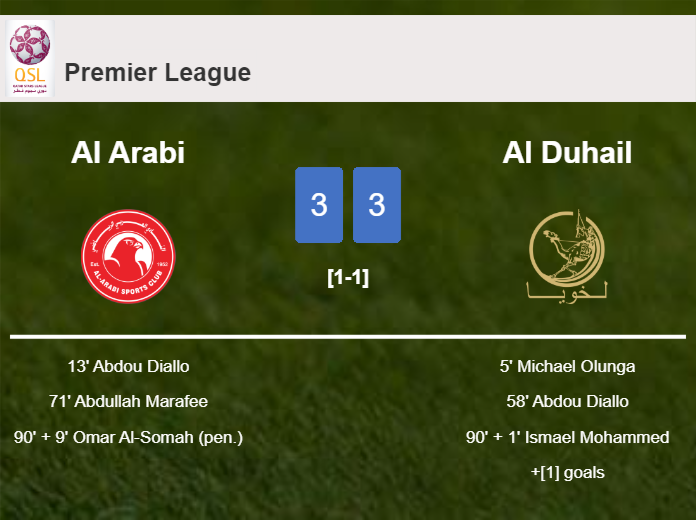 Al Arabi and Al Duhail draws a crazy match 3-3 on Saturday