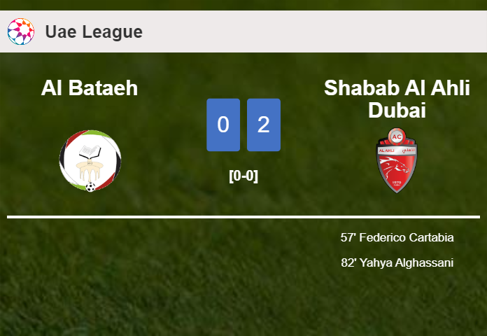 Shabab Al Ahli Dubai prevails over Al Bataeh 2-0 on Sunday