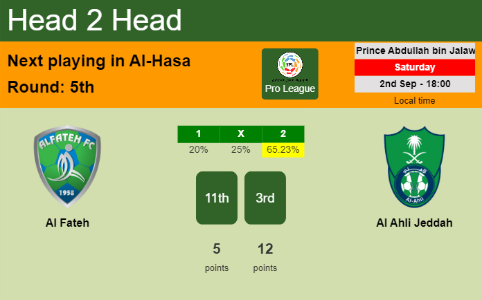 H2H, prediction of Al Fateh vs Al Ahli Jeddah with odds, preview, pick, kick-off time 02-09-2023 - Pro League
