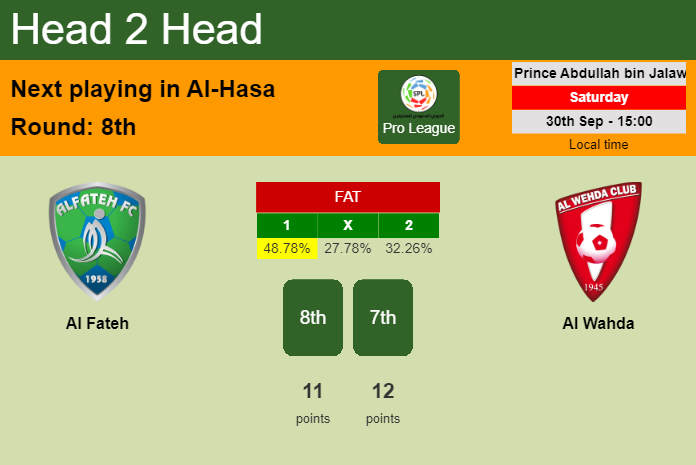 H2H, prediction of Al Fateh vs Al Wahda with odds, preview, pick, kick-off time 30-09-2023 - Pro League