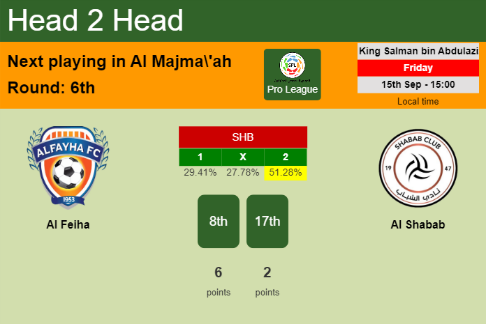 H2H, prediction of Al Feiha vs Al Shabab with odds, preview, pick, kick-off time 15-09-2023 - Pro League