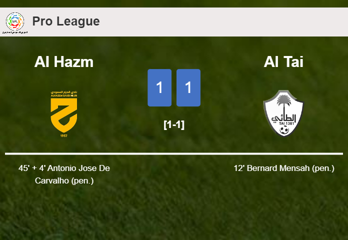 Al Hazm and Al Tai draw 1-1 on Saturday