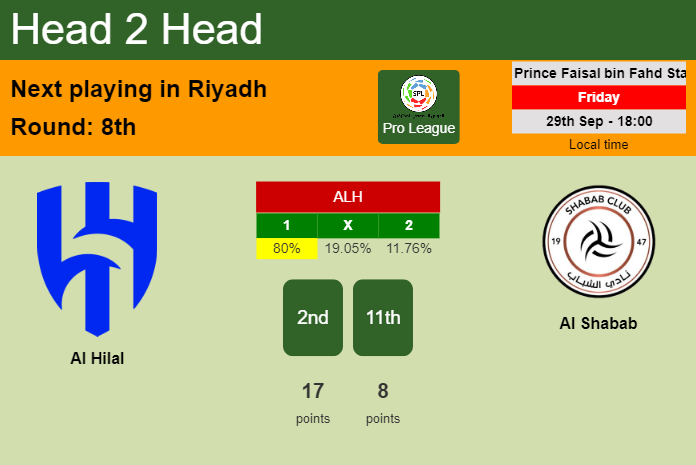 H2H, prediction of Al Hilal vs Al Shabab with odds, preview, pick, kick-off time 29-09-2023 - Pro League