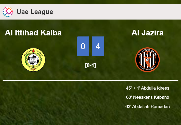 Al Jazira beats Al Ittihad Kalba 4-0 after playing a incredible match