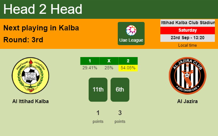 H2H, prediction of Al Ittihad Kalba vs Al Jazira with odds, preview, pick, kick-off time 23-09-2023 - Uae League