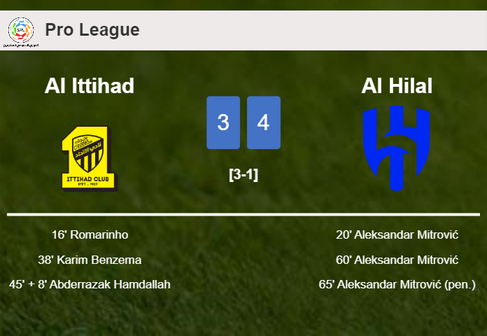 Al Hilal conquers Al Ittihad 4-3