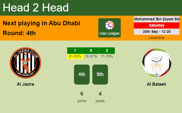 H2H, prediction of Al Jazira vs Al Bataeh with odds, preview, pick, kick-off time 30-09-2023 - Uae League