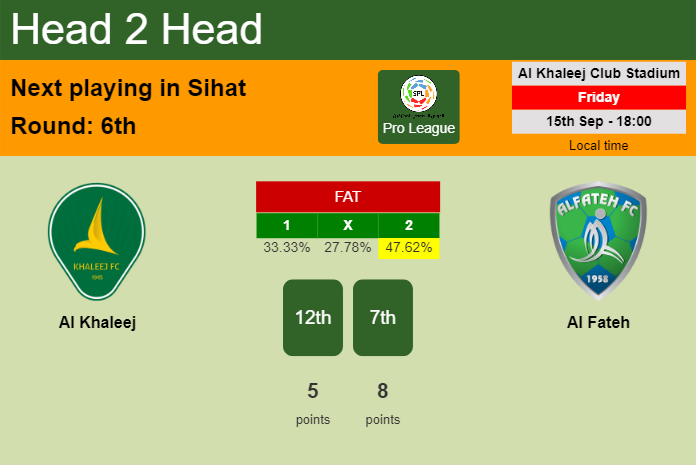 H2H, prediction of Al Khaleej vs Al Fateh with odds, preview, pick, kick-off time 15-09-2023 - Pro League