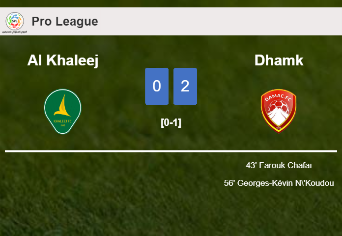 Dhamk prevails over Al Khaleej 2-0 on Saturday