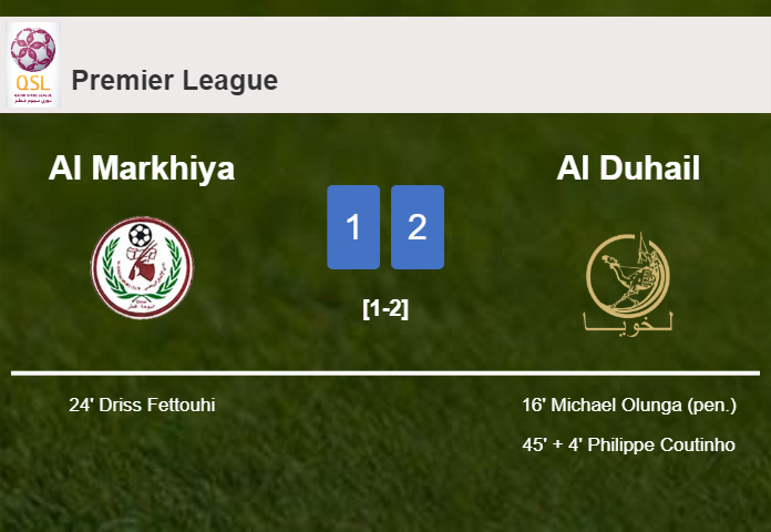 Al Duhail prevails over Al Markhiya 2-1