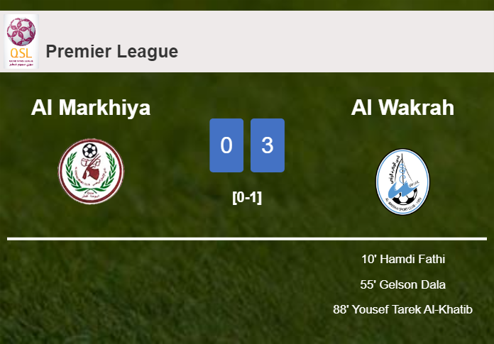 Al Wakrah conquers Al Markhiya 3-0