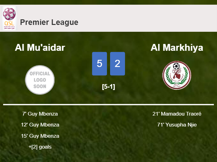 Al Mu'aidar liquidates Al Markhiya 5-2 with a superb match