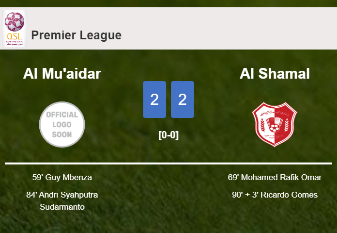 Al Mu'aidar and Al Shamal draw 2-2 on Sunday