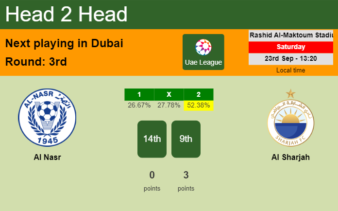 H2H, prediction of Al Nasr vs Al Sharjah with odds, preview, pick, kick-off time 23-09-2023 - Uae League