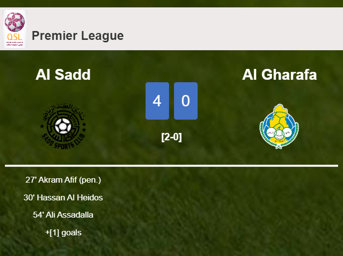 Al Sadd crushes Al Gharafa 4-0 after playing a great match