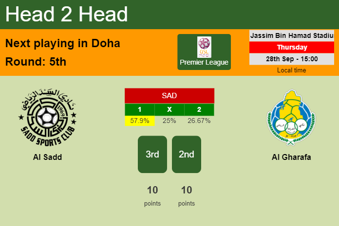 H2H, prediction of Al Sadd vs Al Gharafa with odds, preview, pick, kick-off time 28-09-2023 - Premier League