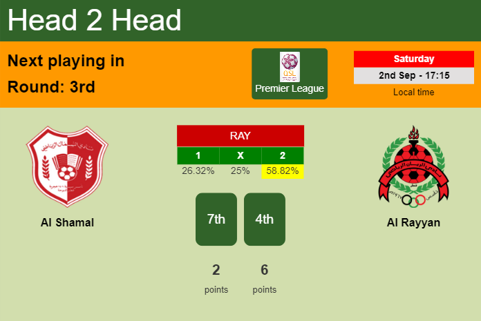 H2H, prediction of Al Shamal vs Al Rayyan with odds, preview, pick, kick-off time - Premier League
