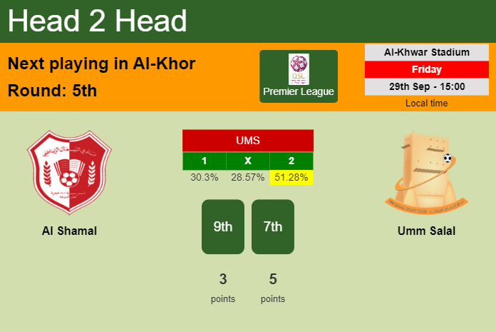 H2H, prediction of Al Shamal vs Umm Salal with odds, preview, pick, kick-off time 29-09-2023 - Premier League