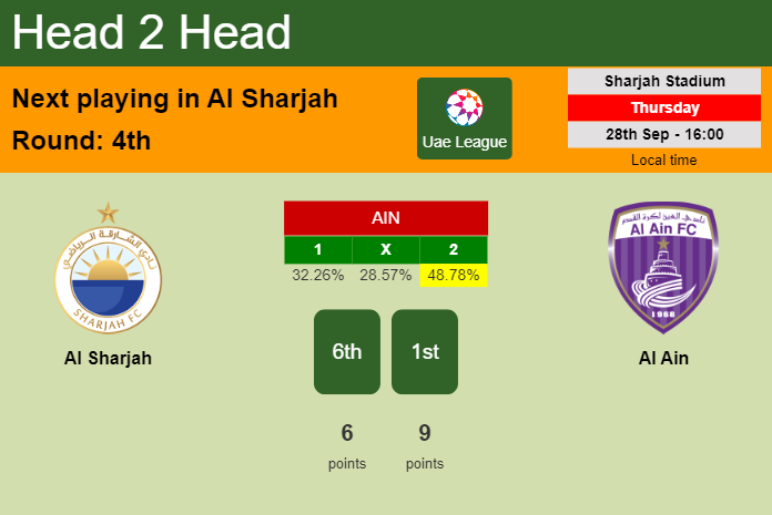 H2H, prediction of Al Sharjah vs Al Ain with odds, preview, pick, kick-off time 28-09-2023 - Uae League