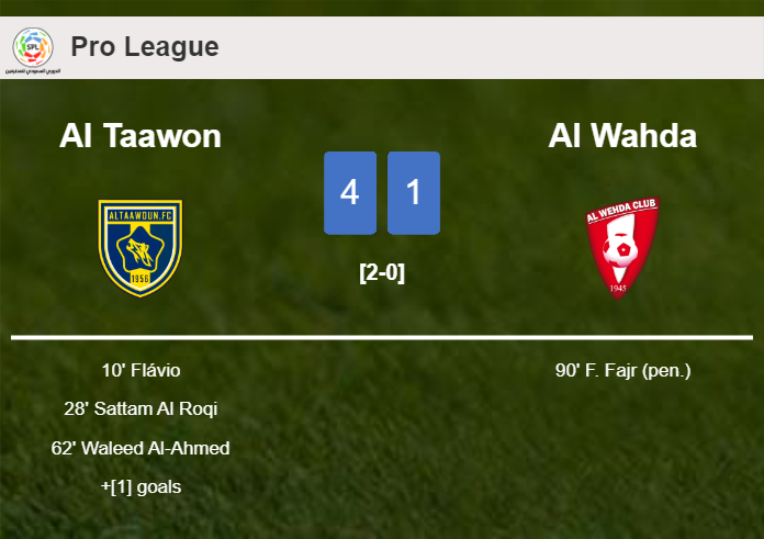 Al Taawon estinguishes Al Wahda 4-1 after playing a fantastic match