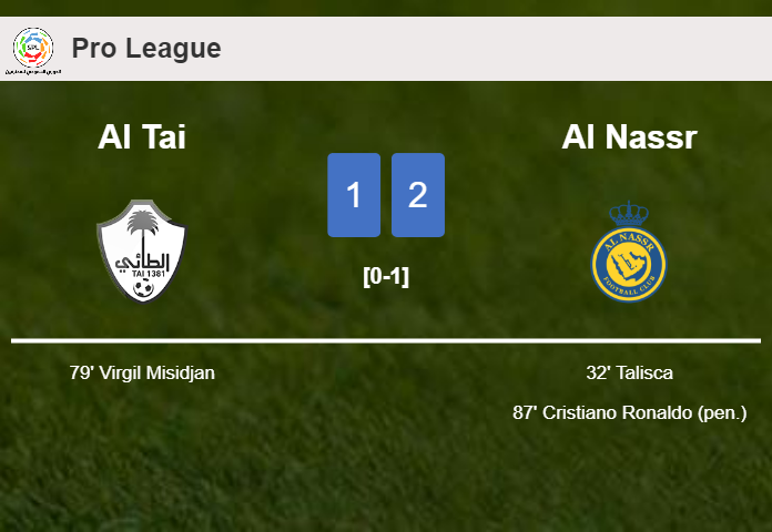 Al Nassr grabs a 2-1 win against Al Tai
