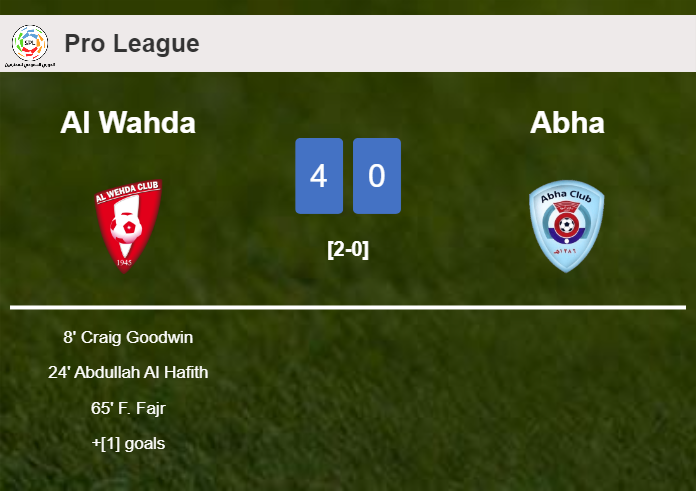Al Wahda estinguishes Abha 4-0 with a great performance