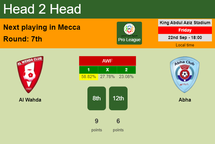 H2H, prediction of Al Wahda vs Abha with odds, preview, pick, kick-off time 22-09-2023 - Pro League