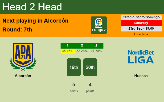 H2H, prediction of Alcorcón vs Huesca with odds, preview, pick, kick-off time 23-09-2023 - La Liga 2