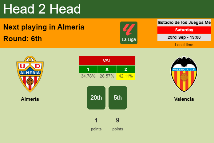 H2H, prediction of Almería vs Valencia with odds, preview, pick, kick-off time 23-09-2023 - La Liga