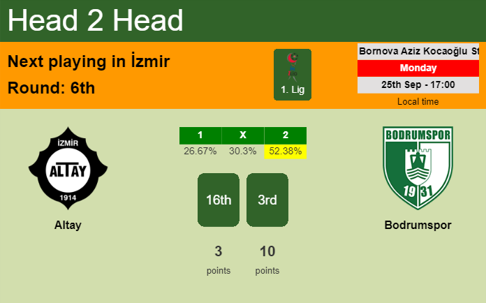H2H, prediction of Altay vs Bodrumspor with odds, preview, pick, kick-off time 25-09-2023 - 1. Lig