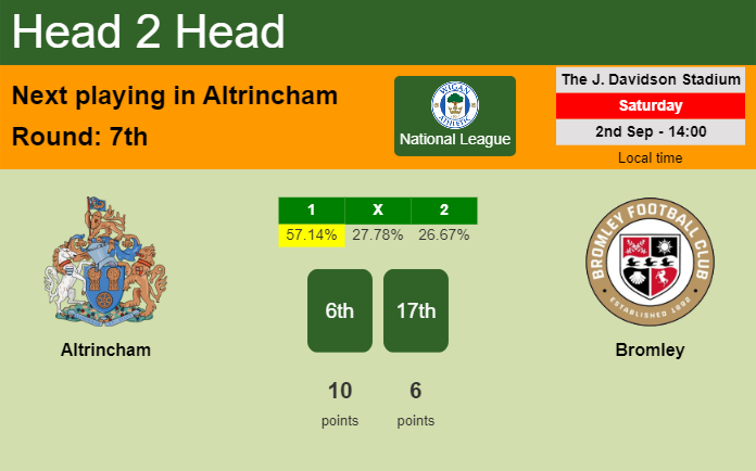 H2H, prediction of Altrincham vs Bromley with odds, preview, pick, kick-off time 02-09-2023 - National League