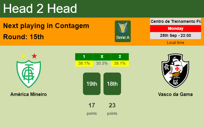 H2H, prediction of América Mineiro vs Vasco da Gama with odds, preview, pick, kick-off time 25-09-2023 - Serie A