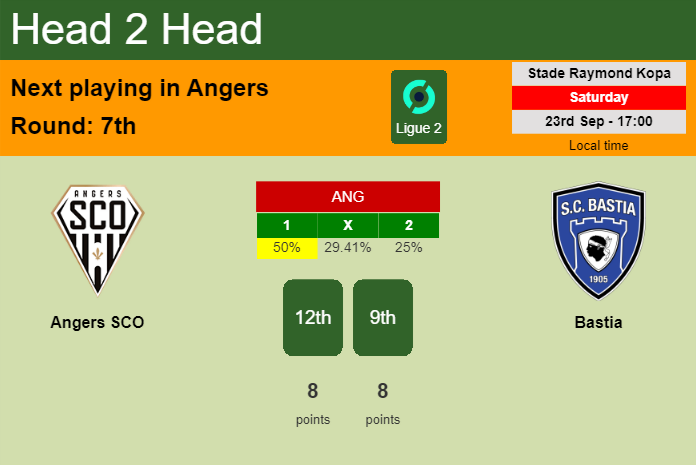 H2H, prediction of Angers SCO vs Bastia with odds, preview, pick, kick-off time 23-09-2023 - Ligue 2