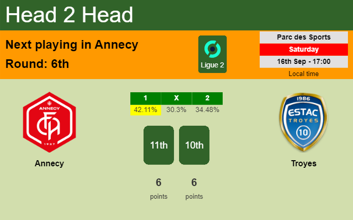 H2H, prediction of Annecy vs Troyes with odds, preview, pick, kick-off time 16-09-2023 - Ligue 2