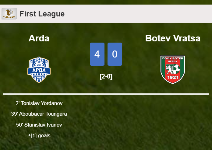 Arda destroys Botev Vratsa 4-0 