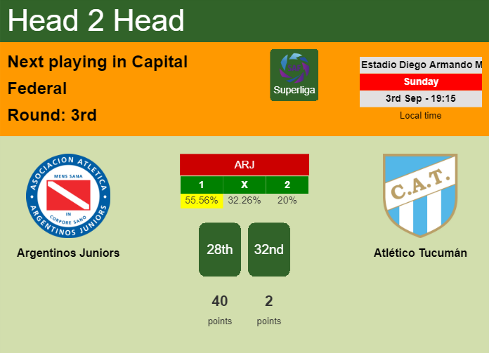 H2H, prediction of Argentinos Juniors vs Atlético Tucumán with odds, preview, pick, kick-off time 03-09-2023 - Superliga