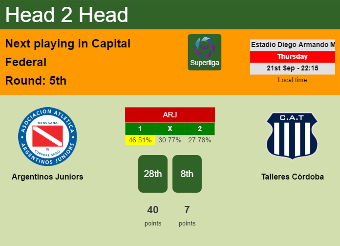 H2H, prediction of Argentinos Juniors vs Talleres Córdoba with odds, preview, pick, kick-off time 21-09-2023 - Superliga