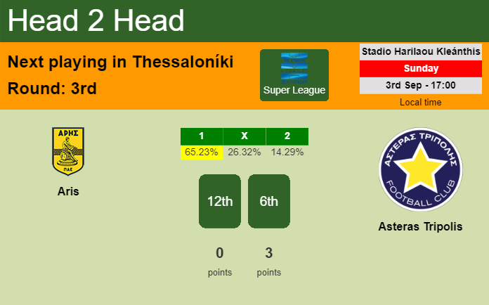 H2H, prediction of Aris vs Asteras Tripolis with odds, preview, pick, kick-off time 03-09-2023 - Super League