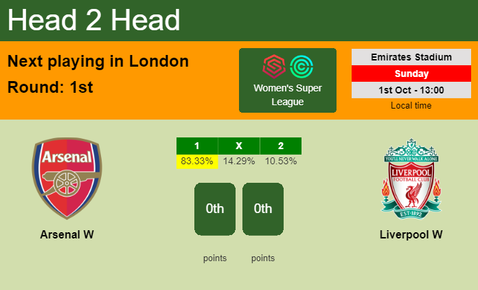 H2H, prediction of Arsenal W vs Liverpool W with odds, preview, pick, kick-off time 01-10-2023 - Women's Super League