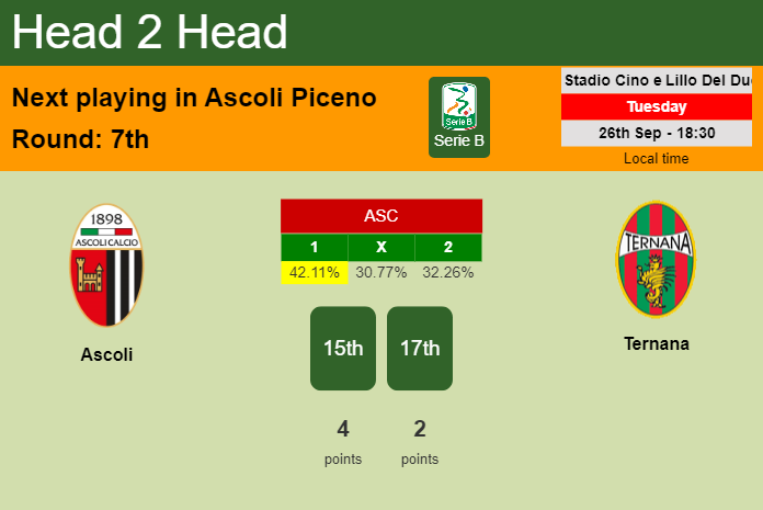 H2H, prediction of Ascoli vs Ternana with odds, preview, pick, kick-off time 26-09-2023 - Serie B